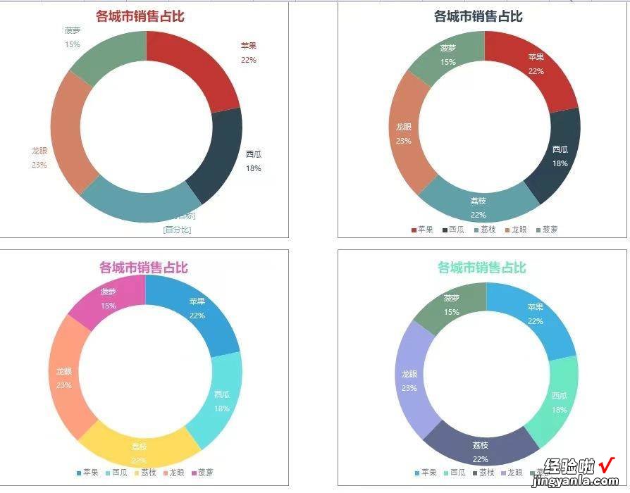 轻松上手+自动生成「高颜值EXCEL可视化图表模板」