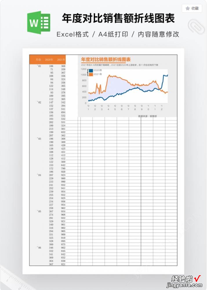 400+实用Excel模板，可直接套用