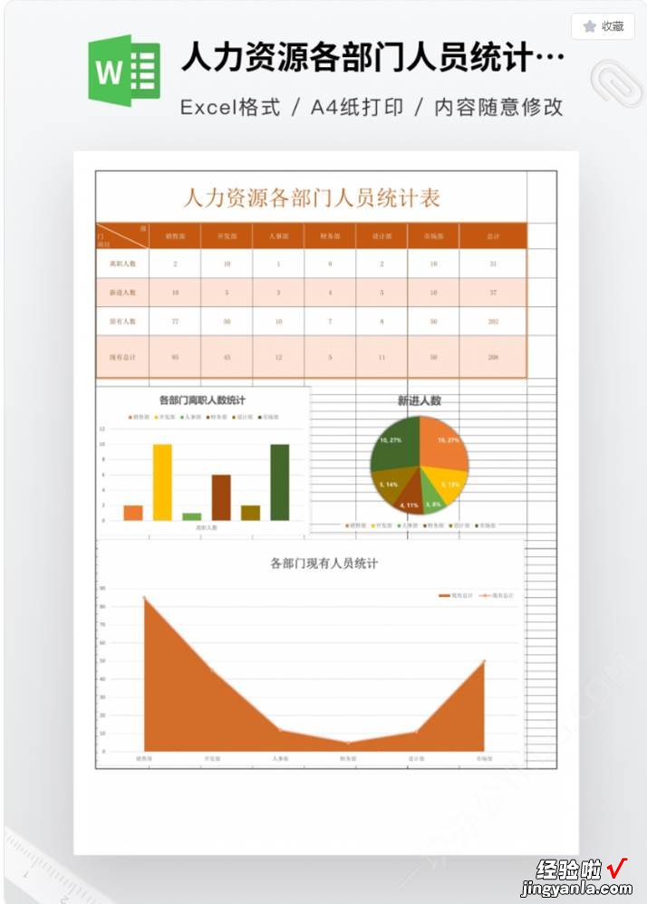 400+实用Excel模板，可直接套用