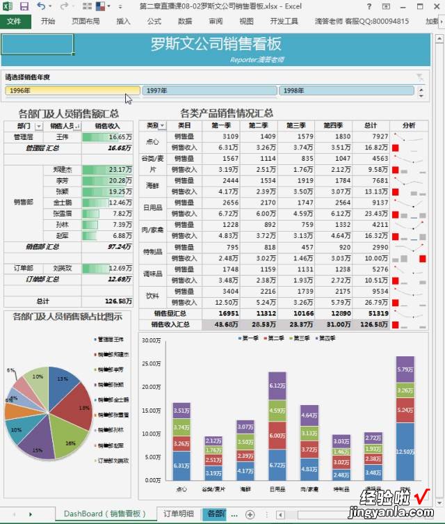 400+实用Excel模板，可直接套用