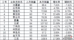 400+实用Excel模板，可直接套用