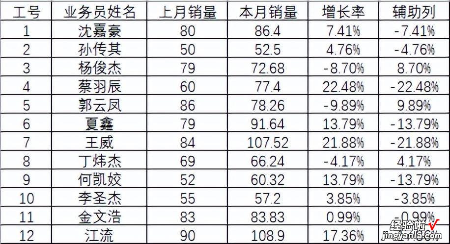 400+实用Excel模板，可直接套用