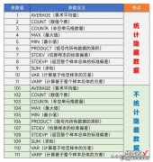 Subtotal，职场必备函数之一，1个抵得上11个函数