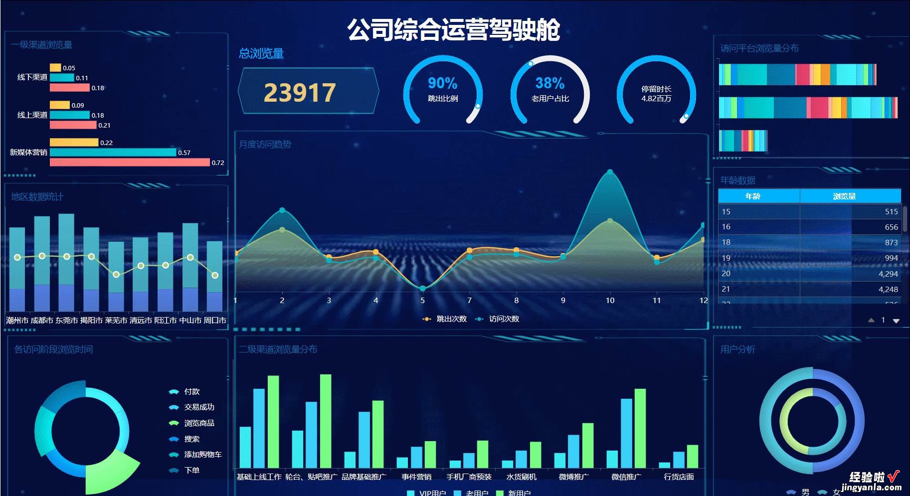 问EXCEL、Python、BI到底谁才是数据分析中的佼佼者？