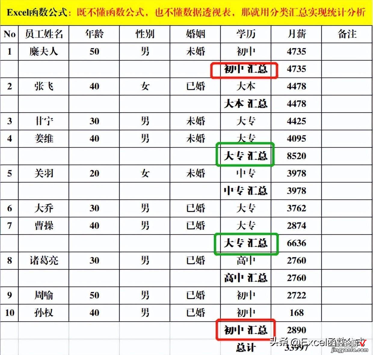 既不懂函数公式，也不懂数据透视表，那就用分类汇总实现统计分析