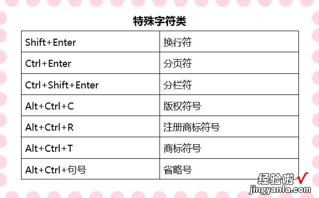 60个必备实用的Word快捷键，赶紧学起来，让你的Word溜到飞起