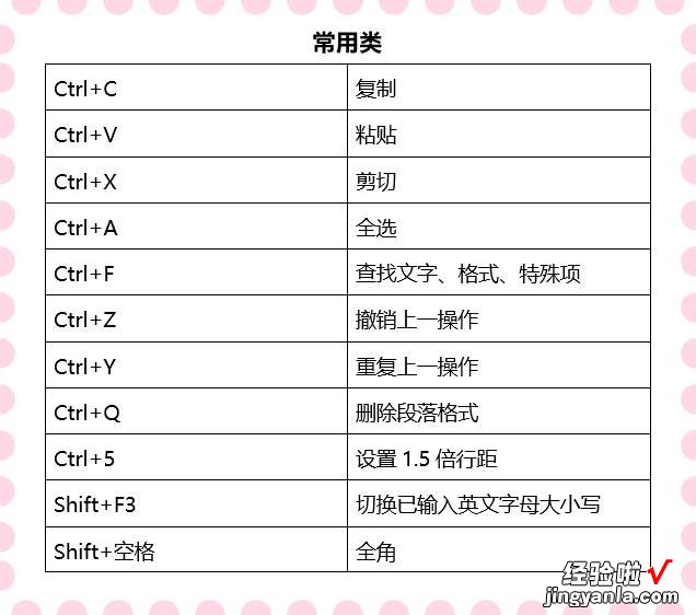 60个必备实用的Word快捷键，赶紧学起来，让你的Word溜到飞起