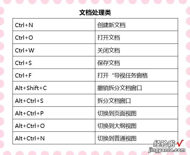 60个必备实用的Word快捷键，赶紧学起来，让你的Word溜到飞起