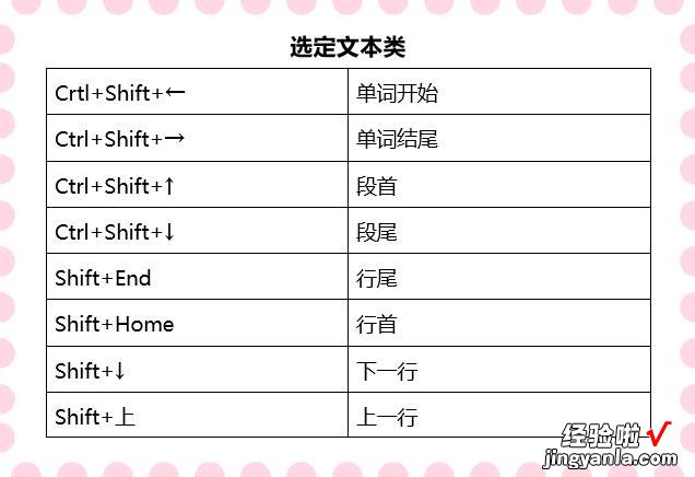 60个必备实用的Word快捷键，赶紧学起来，让你的Word溜到飞起