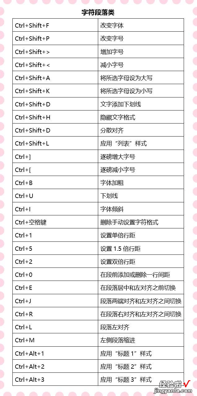 60个必备实用的Word快捷键，赶紧学起来，让你的Word溜到飞起