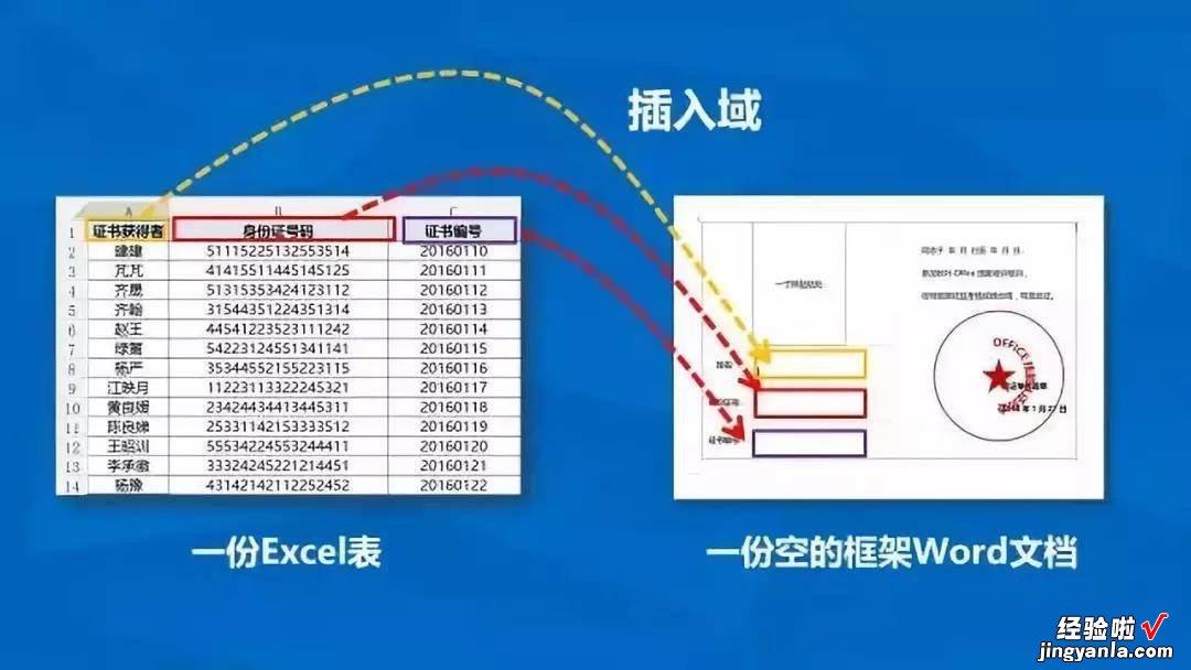 5个提高办公效率的Word技巧分享