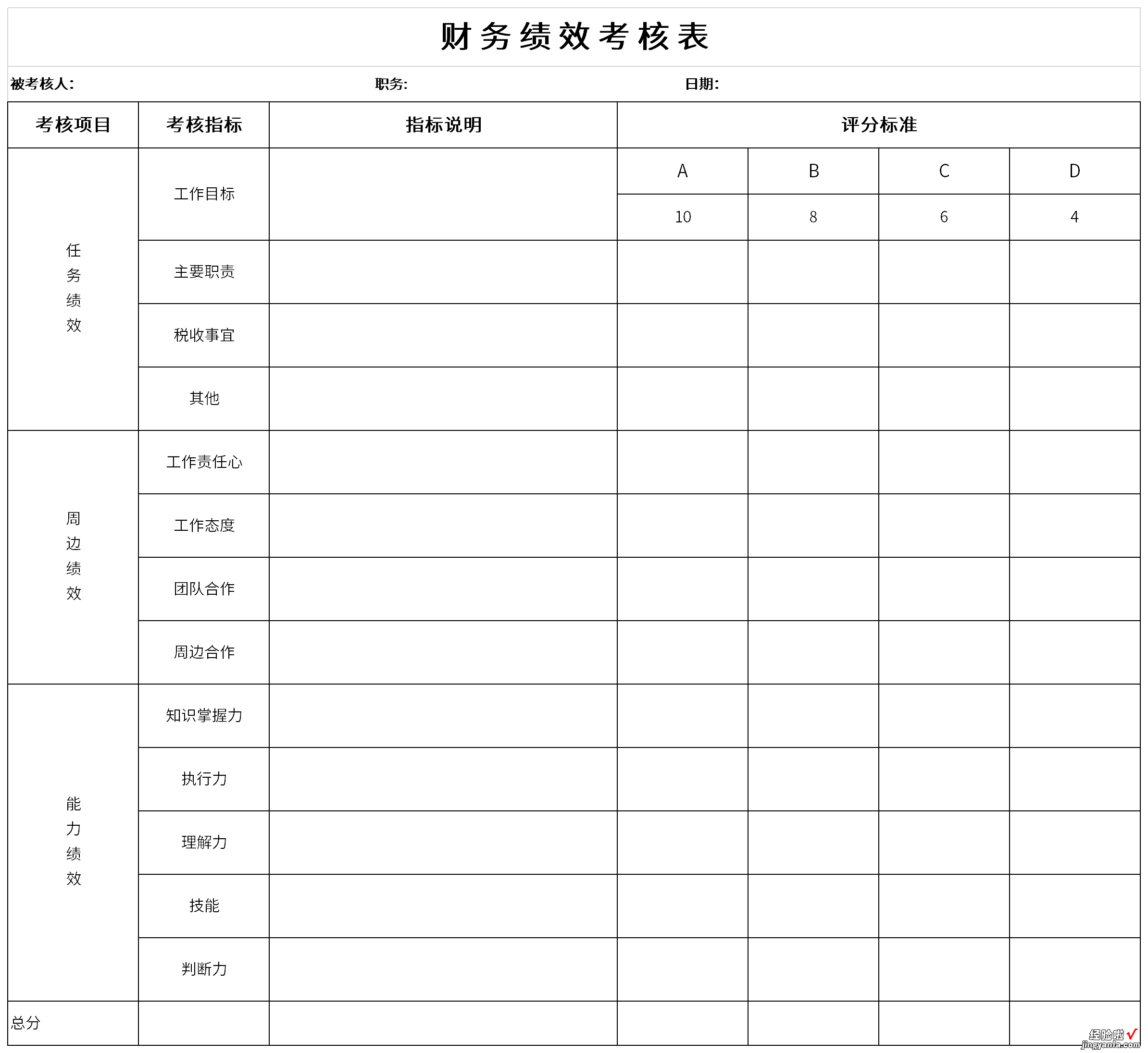 财务绩效考核表Word文档下载