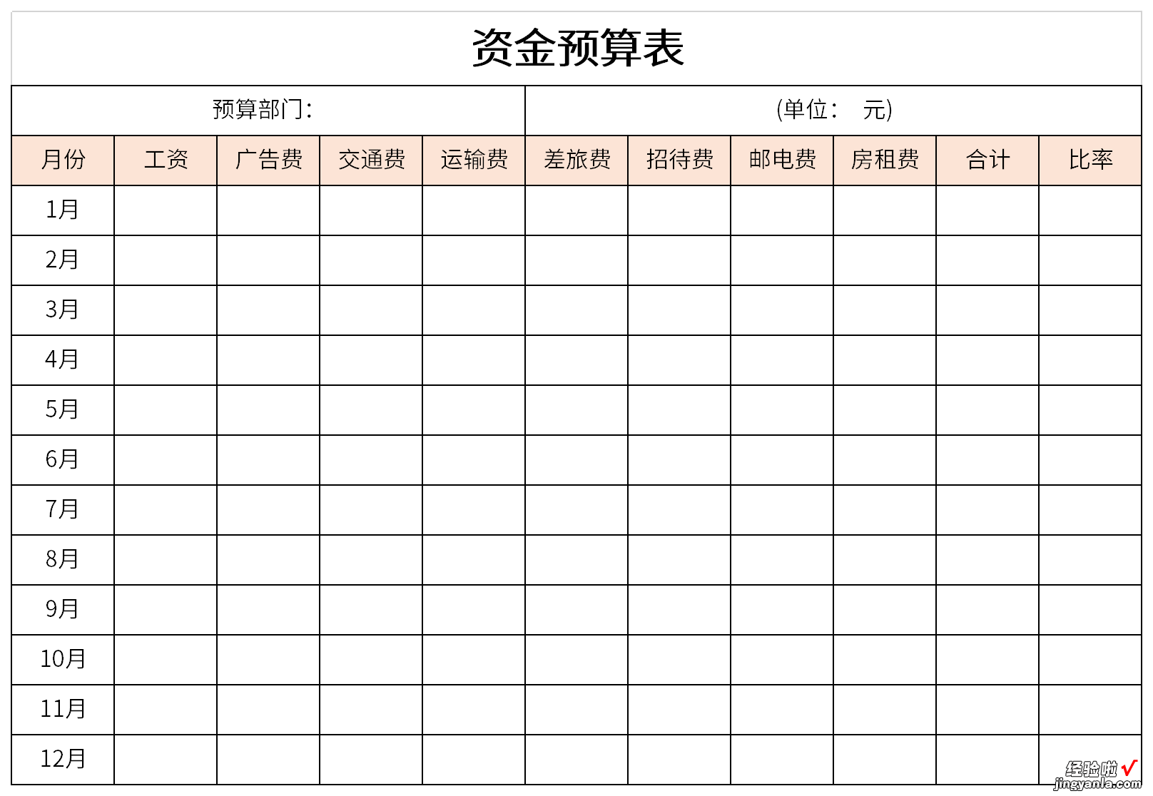 资金预算表Word文档下载