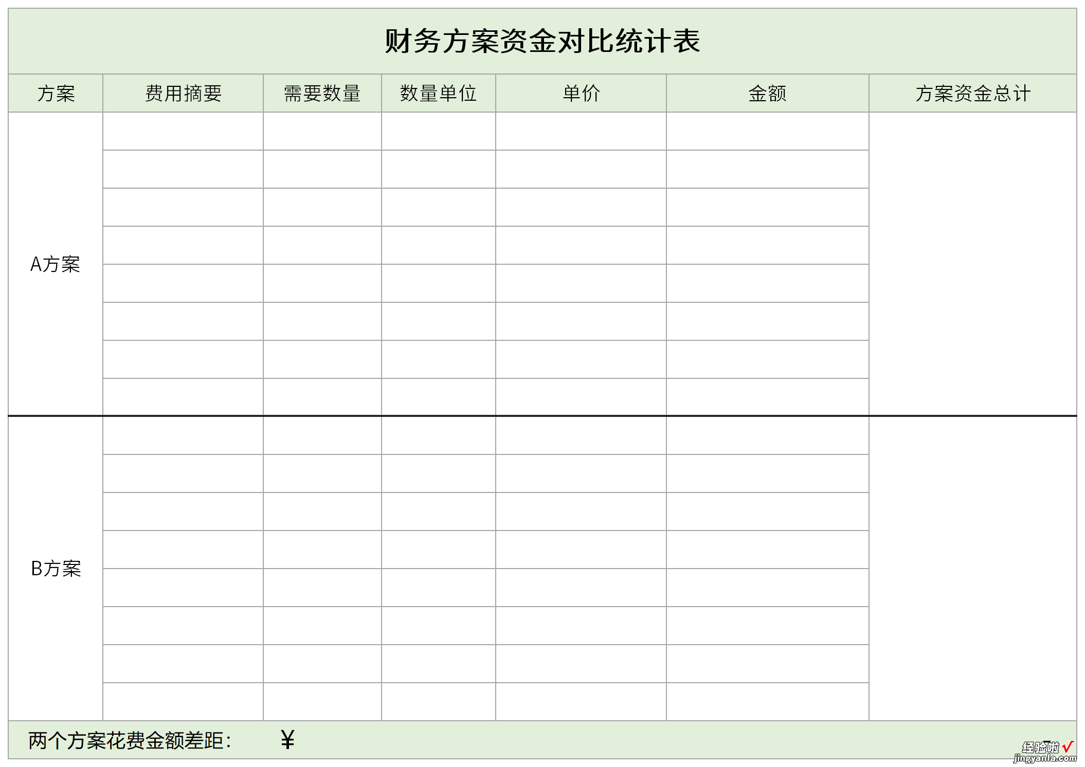 财务方案资金对比统计表Word文档下载