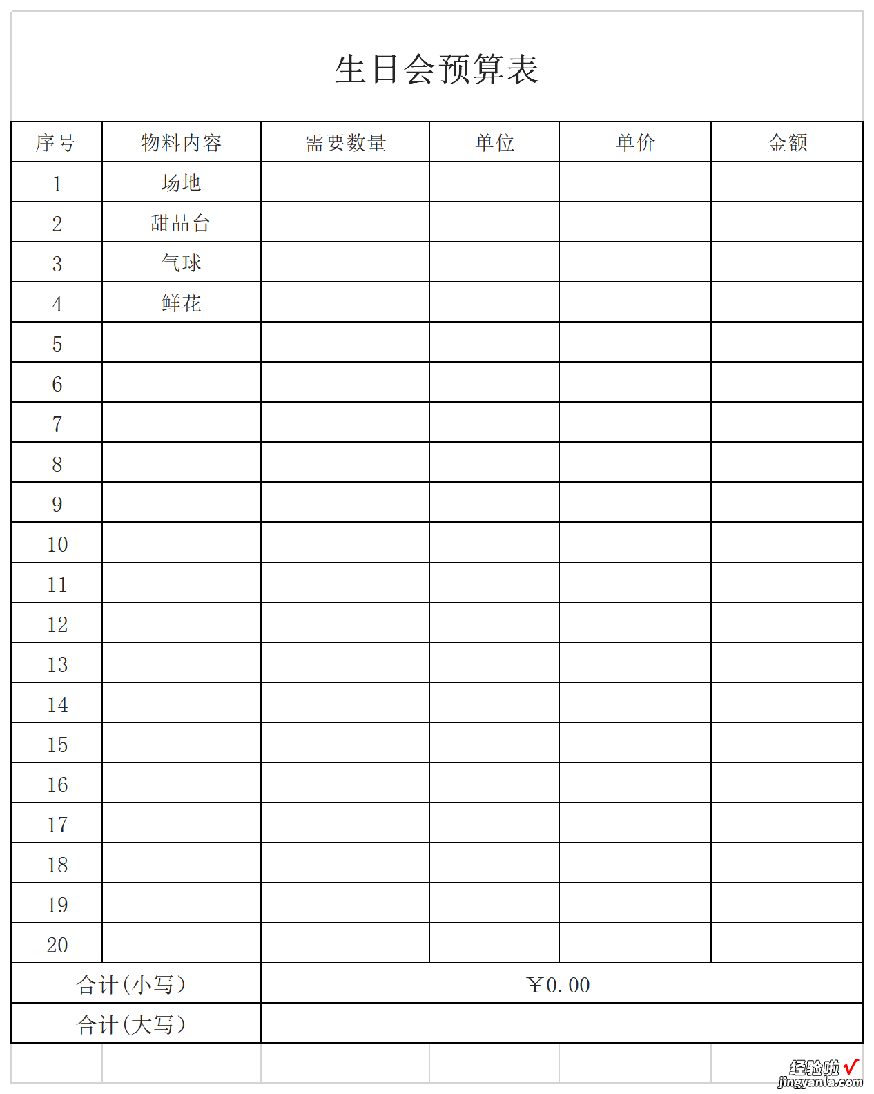 生日会预算表Word文档下载