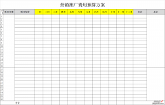 营销推广费用预算表Word文档下载