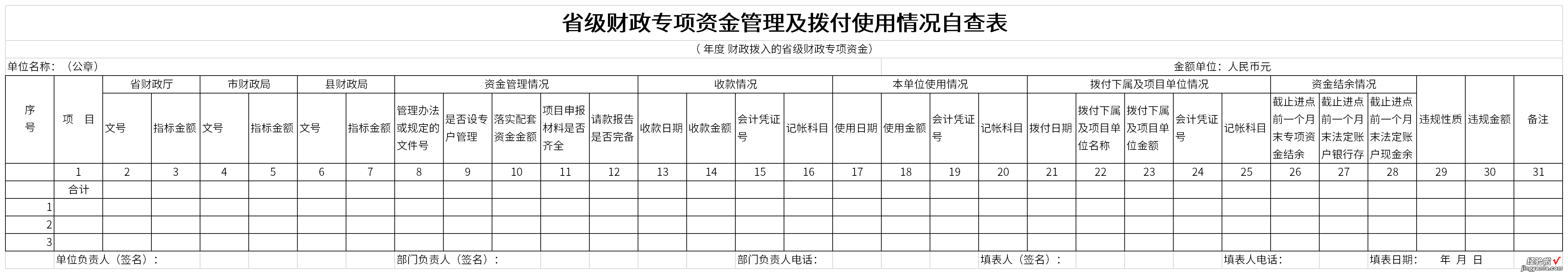 省级财政专项资金管理及拨付使用情况自查表Word文档下载