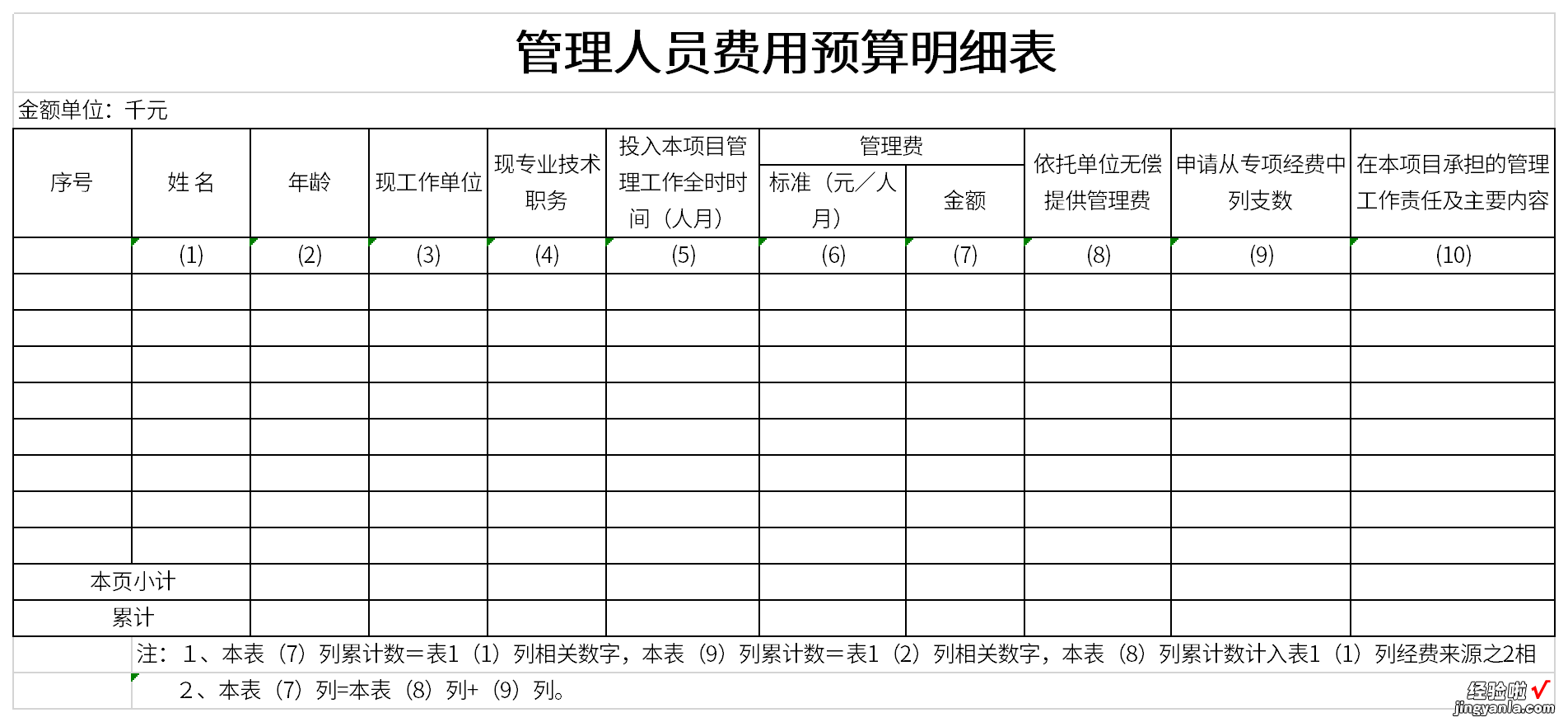 管理人员费用预算明细表Word文档下载