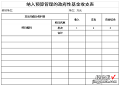 纳入预算管理的政府性基金收支表Word文档下载