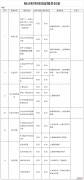 统计财务科固定报表目录Word文档下载