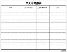 三大财务报表Word文档下载