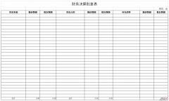 财务决算审批表Word文档下载