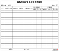 财政专项资金申报项目情况表Word文档下载