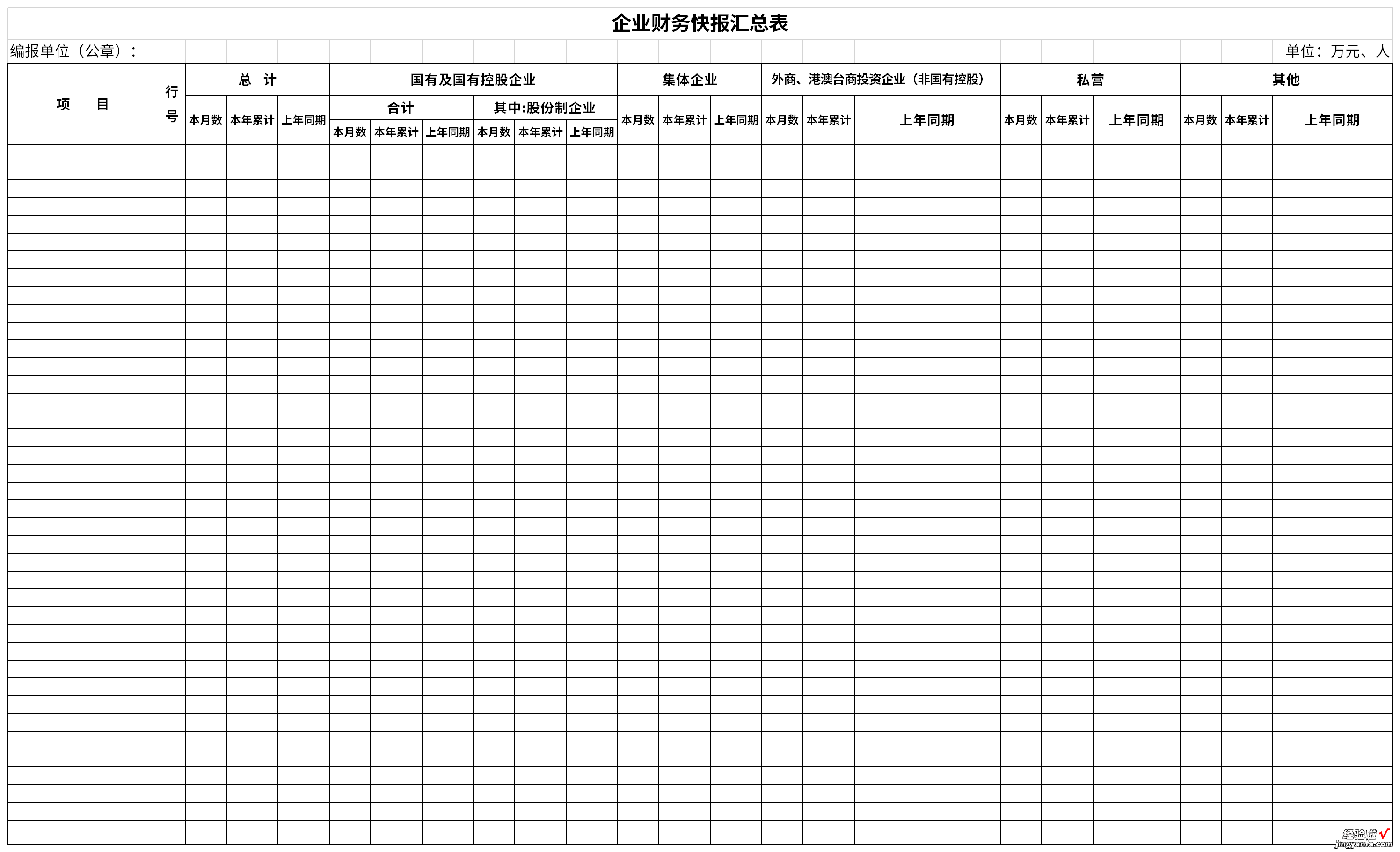 企业财务快报汇总表Word文档下载
