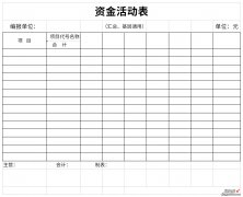 资金活动表Word文档下载