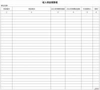 收入项目预算表Word文档下载