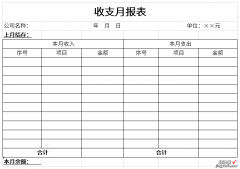 收支月报表Word文档下载