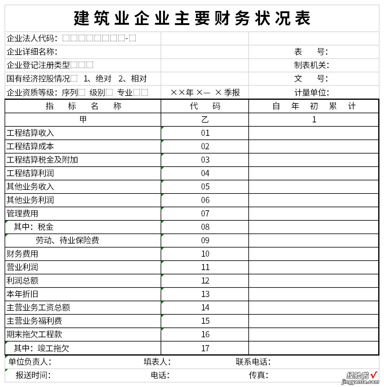 建筑业企业主要财务状况表Word文档下载