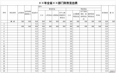 年度部门财务支出表Word文档下载