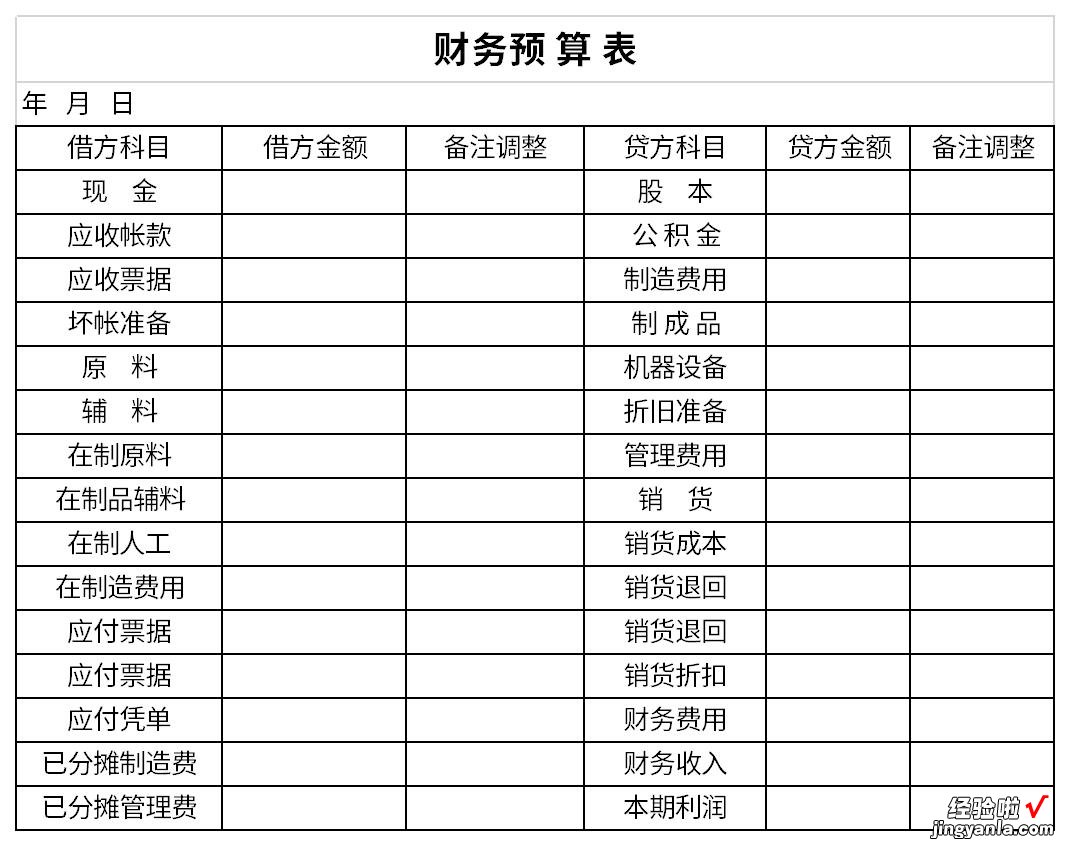 财务预算表Word文档下载