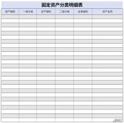 固定资产分类明细表Word文档下载