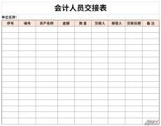 会计人员交接表Word文档下载