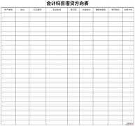 会计科目借贷方向表Word文档下载