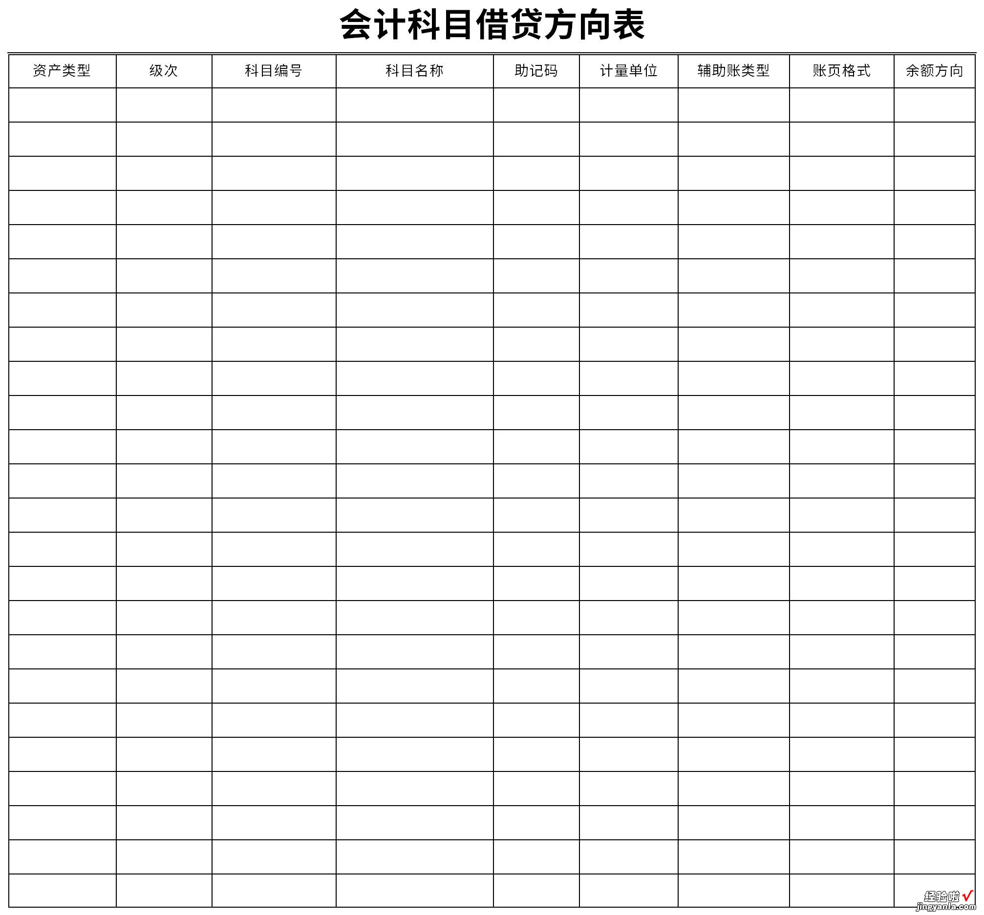 会计科目借贷方向表Word文档下载