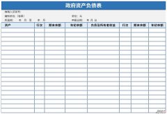 政府资产负债表Word文档下载