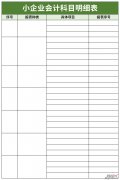 小企业会计科目明细表Word文档下载