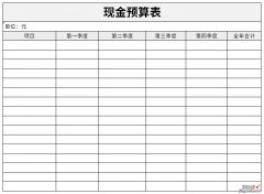 现金预算表Word文档下载