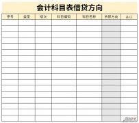 会计科目表借贷方向Word文档下载