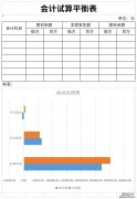 会计试算平衡表Word文档下载