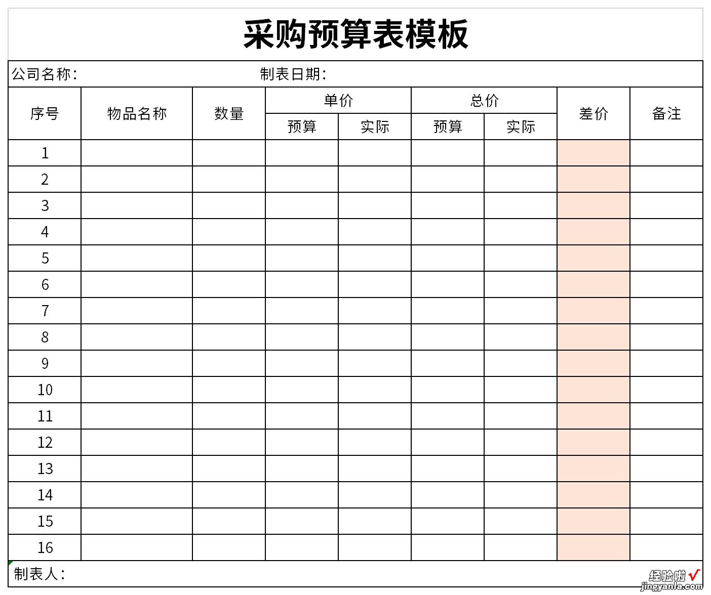 采购预算表模板Word文档下载