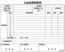 工会经费预算表Word文档下载