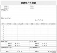 固定资产移交表Word文档下载