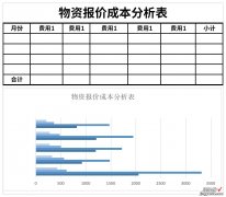 物资报价成本分析表Word文档下载