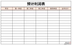 预计利润表Word文档下载