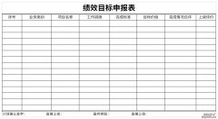 绩效目标申报表Word文档下载