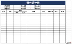 财务统计表Word文档下载